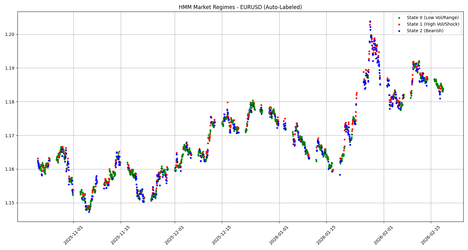 Hidden Markov Model