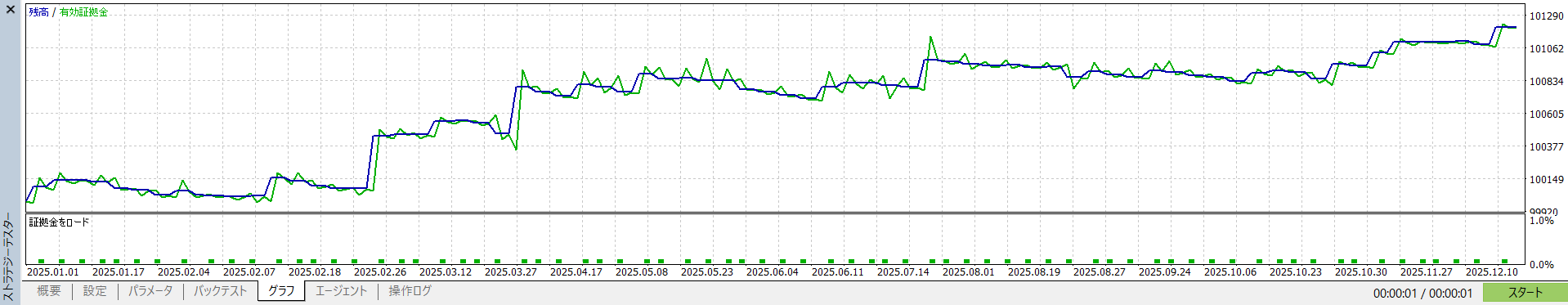 All Averages EA