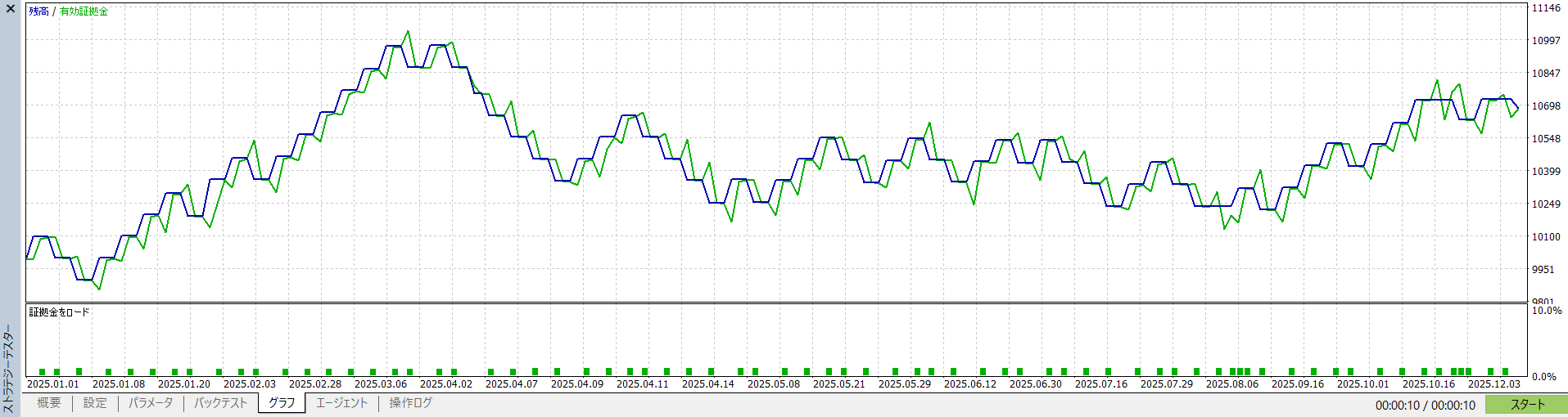 Logic B Backtest