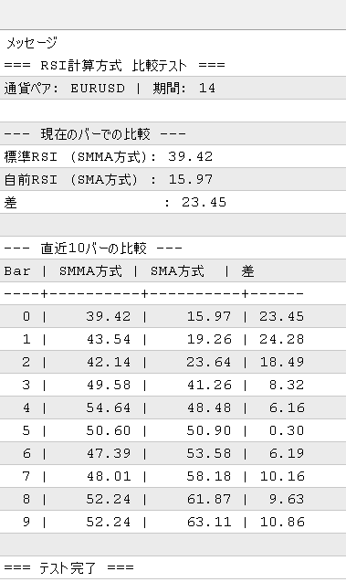 RSI計算方式の違い