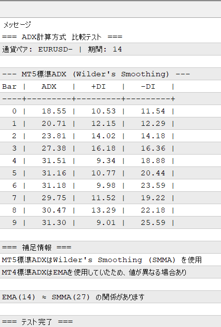 ADX/DMIの計算式